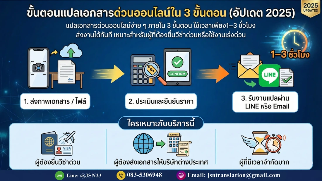 แปลเอกสารด่วน, แปลเอกสารด่วนออนไลน์, แปลเอกสารเร่งด่วน, แปลเอกสารออนไลน์, แปลด่วน, แปลเอกสารทันใจ, แปลเอกสาร 1 ชั่วโมง, แปลเอกสาร 3 ชั่วโมง, แปลเอกสารราชการด่วน, แปลเอกสารยื่นวีซ่า, แปลเอกสารสมัครงาน, แปลทรานสคริปด่วน, แปลวุฒิด่วน, แปลใบเกิดด่วน, แปลทะเบียนบ้านด่วน, แปลใบสมรสด่วน, แปล book bank ด่วน, แปล statement ด่วน, แปลเอกสารออนไลน์ราคาไม่แพง, แปลเอกสาร PDF ด่วน, รับแปลเอกสารออนไลน์, บริการแปลเอกสารด่วน, แปลโดยนักแปลมืออาชีพ, แปลเอกสารด่วนราคาถูก, แปลเอกสารราชการออนไลน์, แปลเอกสารด่วน 24 ชั่วโมง, แปลเอกสารต่างประเทศด่วน, รับแปลด่วนออนไลน์, JSN Translation Service, แปลเอกสารออนไลน์มืออาชีพ